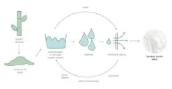 Ettitude Sustainable Materials Bamboo Sateen Plus Flat Sheet - Fog