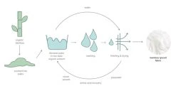 Ettitude Best Sellers Bamboo Sateen Fitted Sheet - Slate